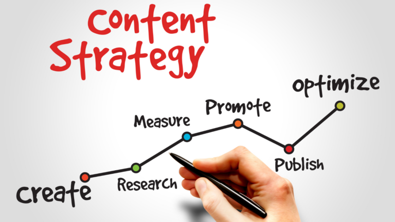 content strategy